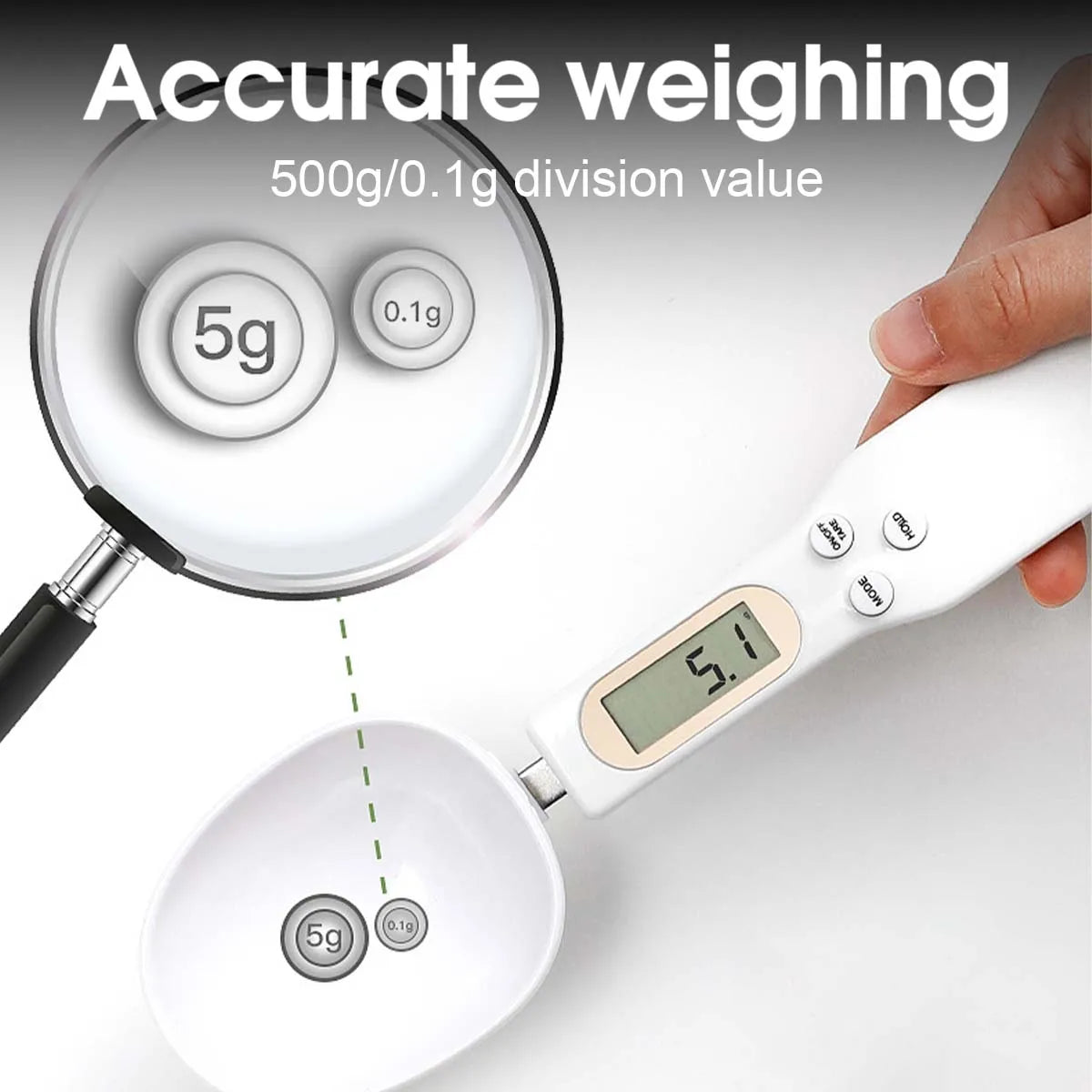 Electronic Spoon Scale, Household Small Electronic Scale, Kitchen Ingredient Food Scale, Cat Food Scale, Gram Scale